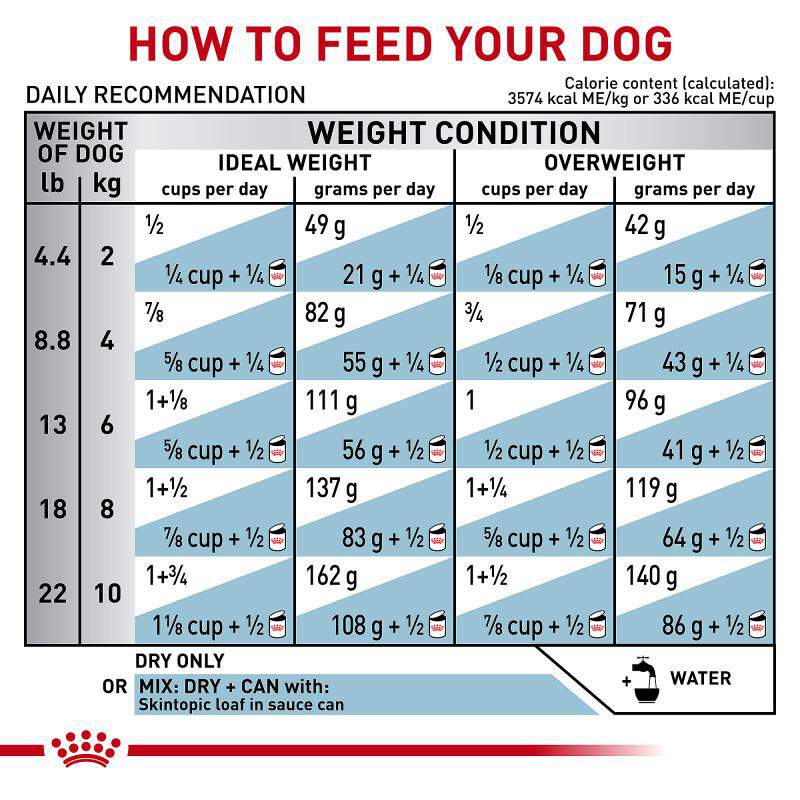 Royal Canin Veterinary Diet Skintopic Small Dog Adult Dry Food, 8.8 lb bag