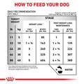 Royal Canin Veterinary Diet Adult Multifunction Advanced Mobility Support + Satiety Dry Dog Food