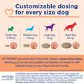 Vetmedin Chewable Tablets